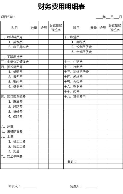 会计+收入费用（会计收入费用表）-图3