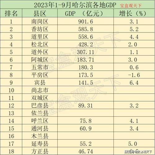 哈尔滨收入水平（哈尔滨收入多少算正常）-图3