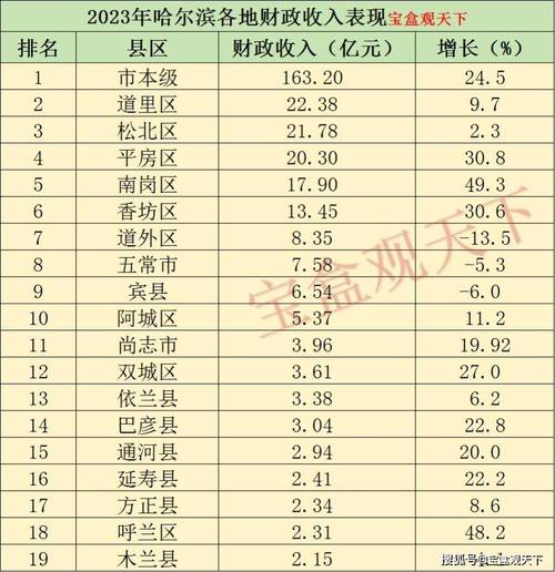 哈尔滨收入水平（哈尔滨收入多少算正常）-图2