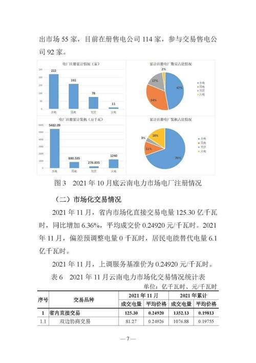 云南电网收入（云南电网收入待遇）-图2