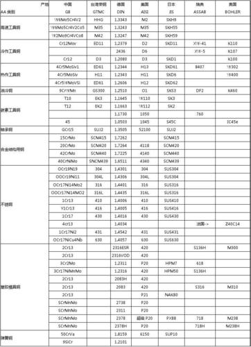 钢材销售经理收入（钢材销售经理收入高吗）-图1