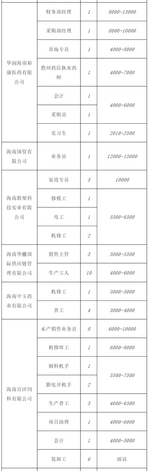 工程岗收入（工程员工工资）-图2