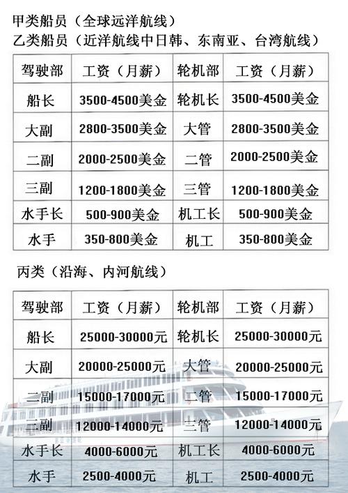 中远海运员工收入（中远海运员工收入50万）-图3