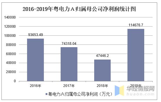 供电公司收入太高（供电公司收入太高怎么办）-图1