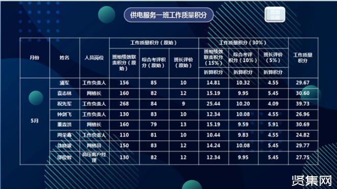 供电公司收入太高（供电公司收入太高怎么办）-图2