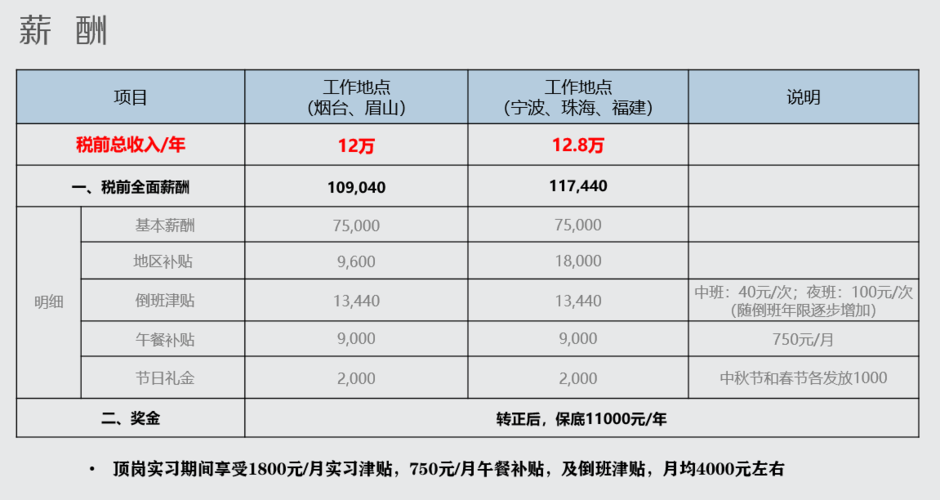 化学专业工资收入（化学专业工资收入高吗）-图1