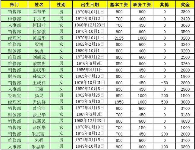 4s店事故专员收入（4s店事故专员底薪）-图1