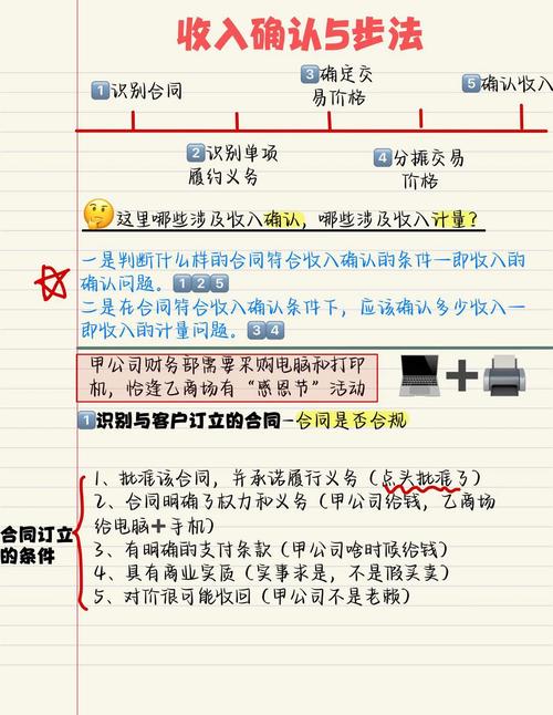 确认收入的结论（确认收入的条件有哪些,具体举例说明）-图3