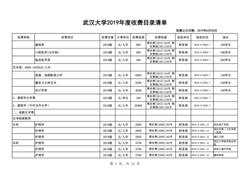 武汉大学老师收入（武汉大学老师收入情况）-图3