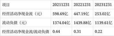 宝钢员工收入降低（宝钢集团员工收入）-图3