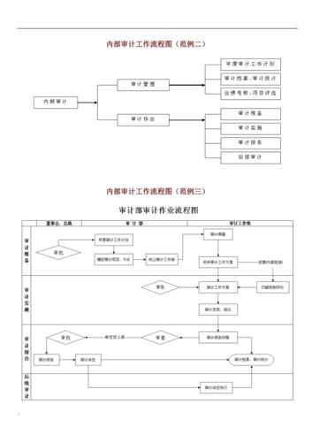 保险内审岗位收入（保险公司内审人员配置标准）-图2