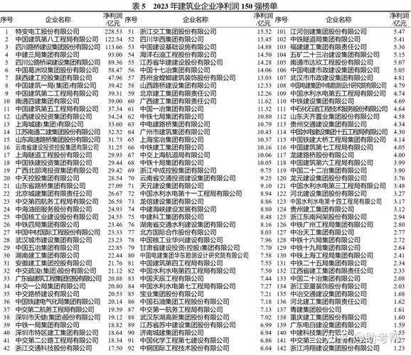 国内建筑收入（建筑企业收入排名）-图2