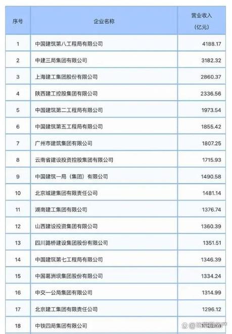 国内建筑收入（建筑企业收入排名）-图1