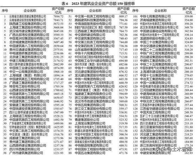 国内建筑收入（建筑企业收入排名）-图3