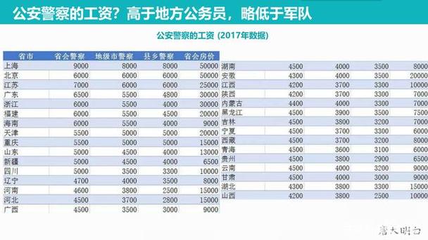 合肥警察收入多少（合肥警察工资多少钱一月）-图2