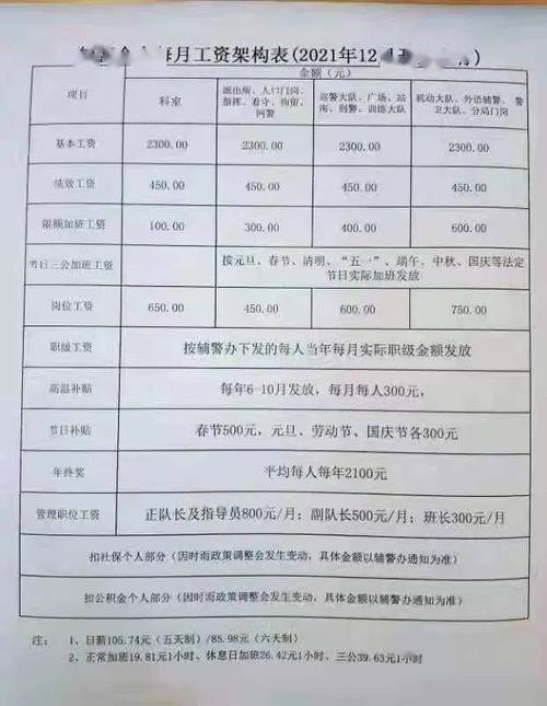 合肥警察收入多少（合肥警察工资多少钱一月）-图1