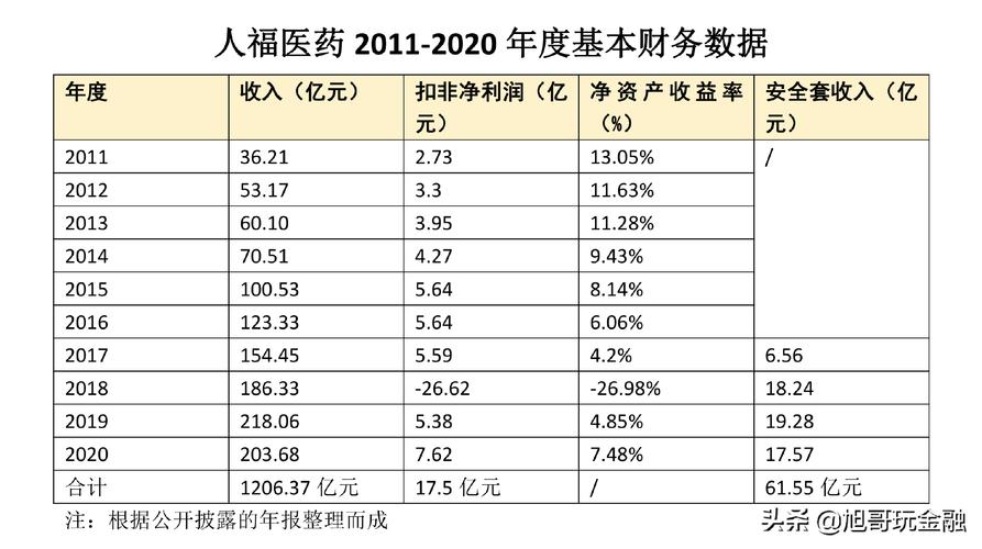 人福医药收入（人福医药主要业务）-图2