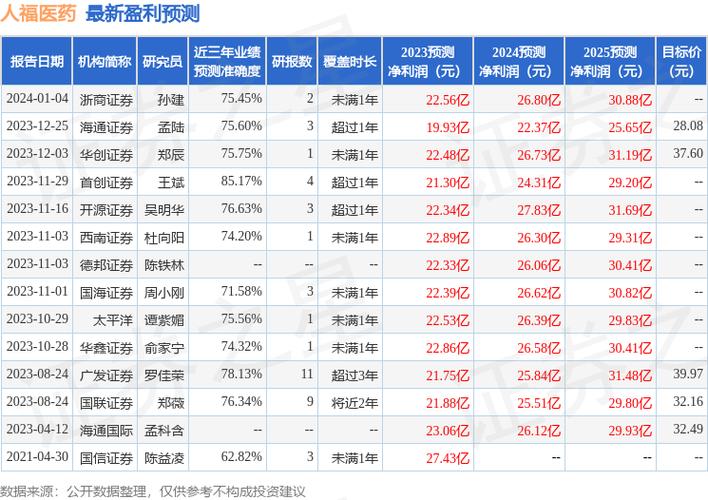 人福医药收入（人福医药主要业务）-图1