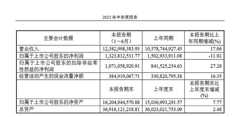 人福医药收入（人福医药主要业务）-图3