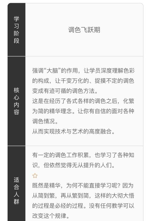 涂料调色师收入（涂料调色师收入多少）-图3