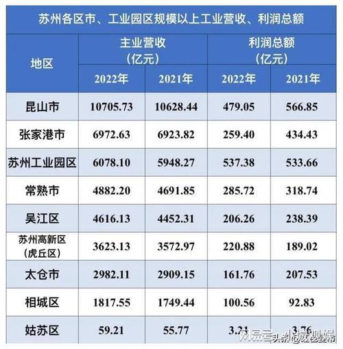 2016昆山财政收入（昆山地方财政收入2019）-图1