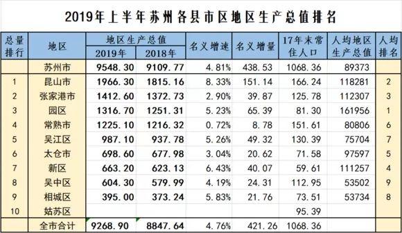 2016昆山财政收入（昆山地方财政收入2019）-图2