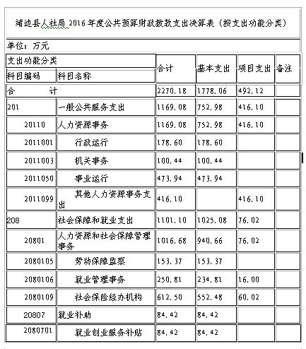 靖边2018财政收入（靖边县一般公共预算收入）-图2