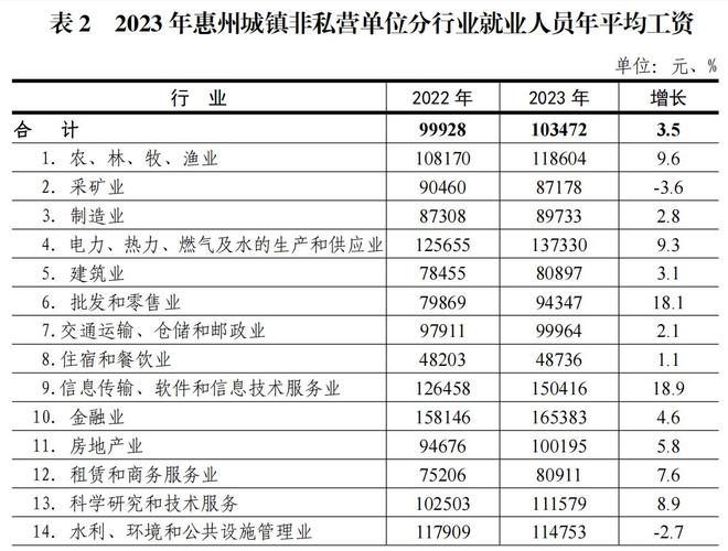 惠州人均收入（惠州人均收入工资2022）-图3