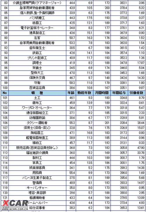 日文工资收入（日文 工作）-图1