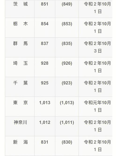 日文工资收入（日文 工作）-图3