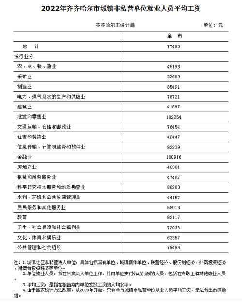 齐齐哈尔平均收入（齐齐哈尔平均工资在全国排名）-图2