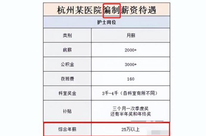 嘉兴护士收入（嘉兴护士工资）-图1