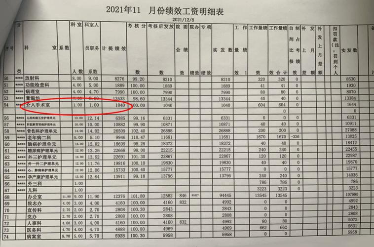 嘉兴护士收入（嘉兴护士工资）-图3