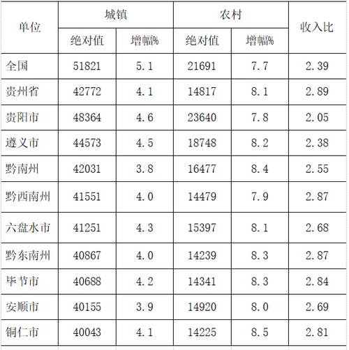 2017贵阳收入（贵阳2021年平均收入）-图1