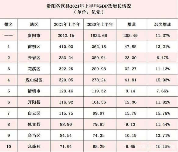 2017贵阳收入（贵阳2021年平均收入）-图3