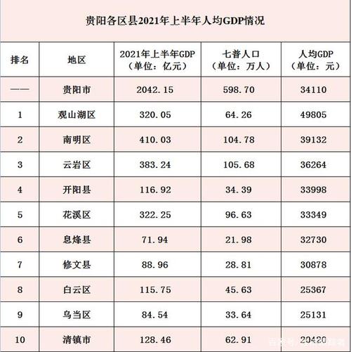 2017贵阳收入（贵阳2021年平均收入）-图2