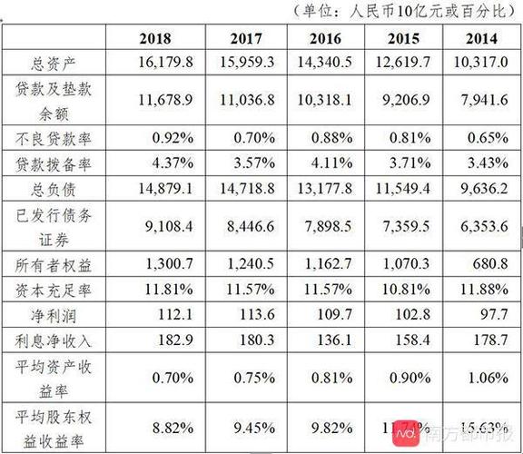 国开金融收入（国开行 金融）-图3