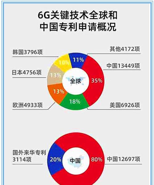 思科收入（思科收入行业占比）-图2