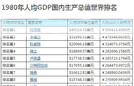 利比收入（利比里亚人均收入多少）-图3