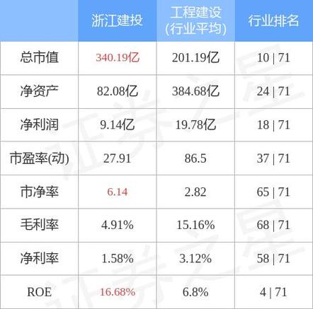 浙江三建收入（浙江三建收入怎么样）-图2