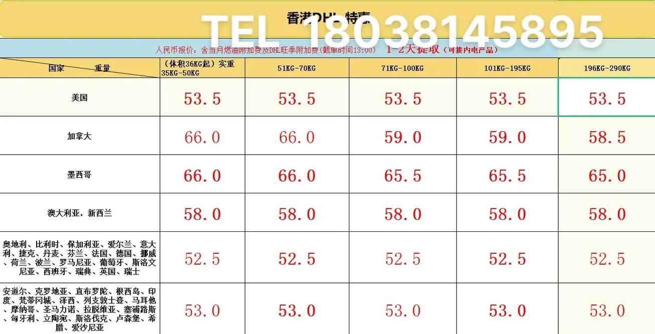 dhl收入（DHL收入）-图1