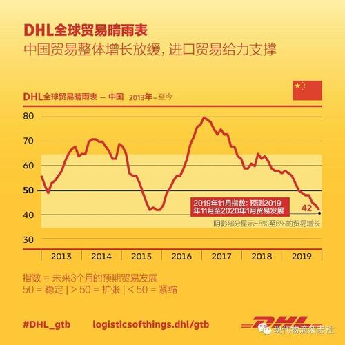 dhl收入（DHL收入）-图3