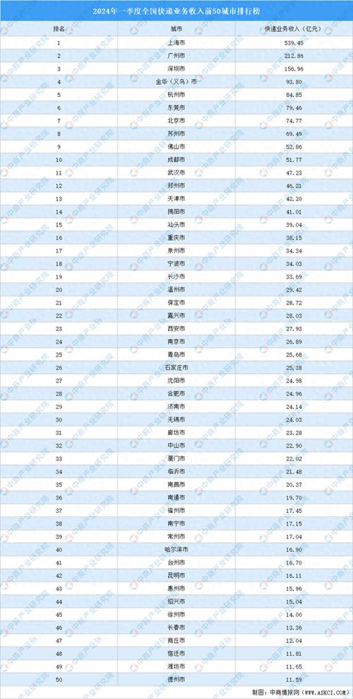 dhl收入（DHL收入）-图2