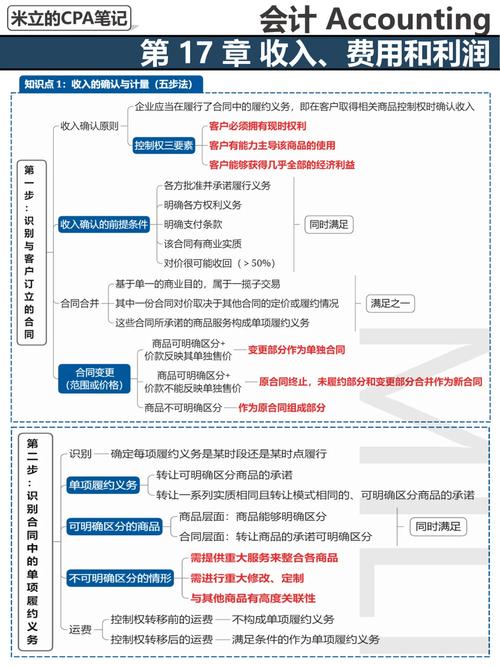 收入审核会计的职责（收入审核要点）-图2