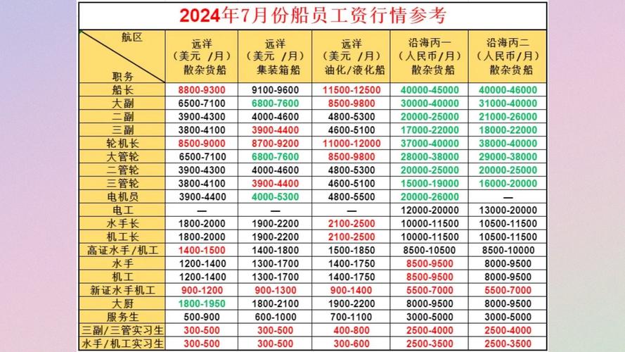 普通海员收入（普通海员收入高吗）-图1