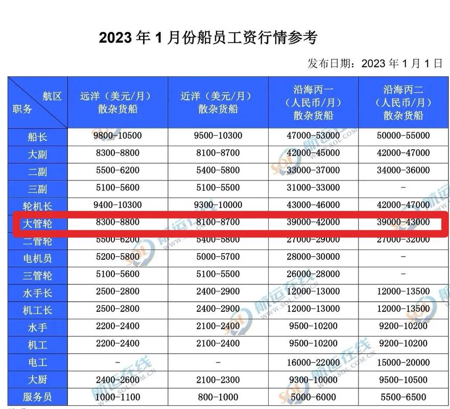 普通海员收入（普通海员收入高吗）-图2