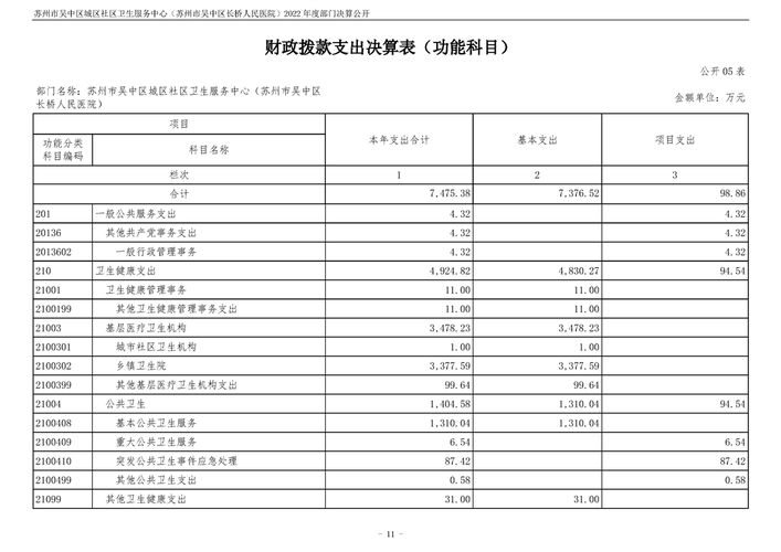 苏州社区医院收入（苏州社区医院收入怎么样）-图1