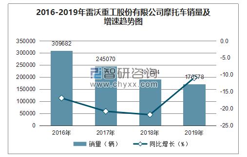 雷沃销售收入（雷沃重工2019年销售收入）-图2