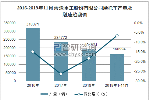 雷沃销售收入（雷沃重工2019年销售收入）-图1