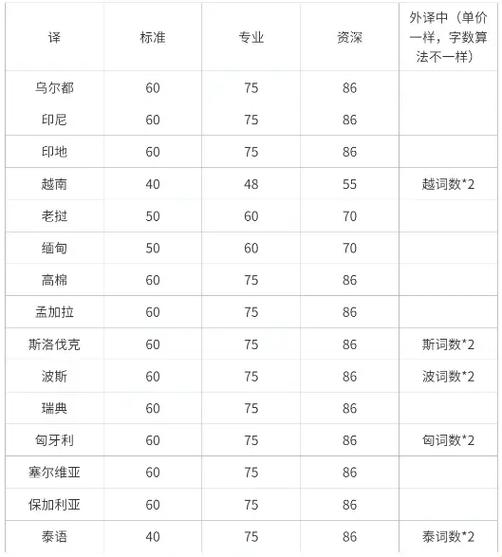 英语翻译口译收入（英语翻译口译收入多少）-图1